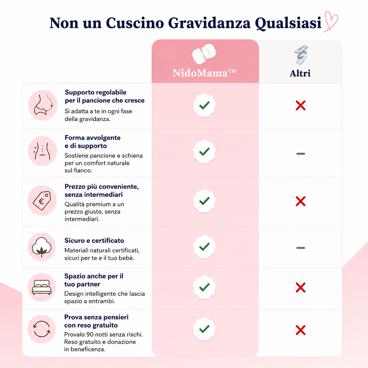 NidoMama™ | Sonno Profondo dal 3° mese fino al Parto