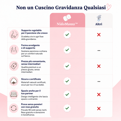NidoMama™ | Sonno Profondo dal 3° mese fino al Parto